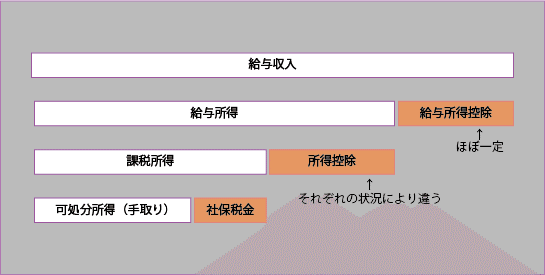 給料だけ知ってればいいと考える人が損をする理由 Hiro 元海上保安官 Note