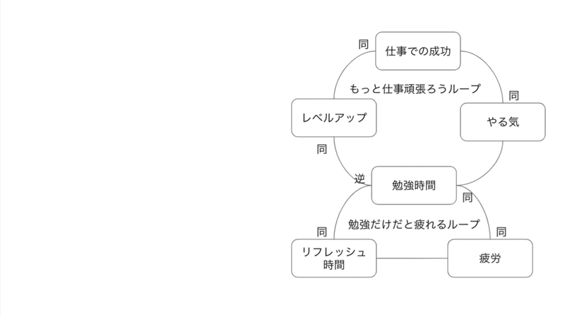 なぜあの人の解決策はいつもうまくいくのか を読んだ こにし Note