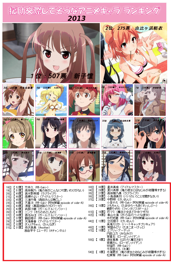 アニメ 咲 Saki を今更見た話 えすわい Note