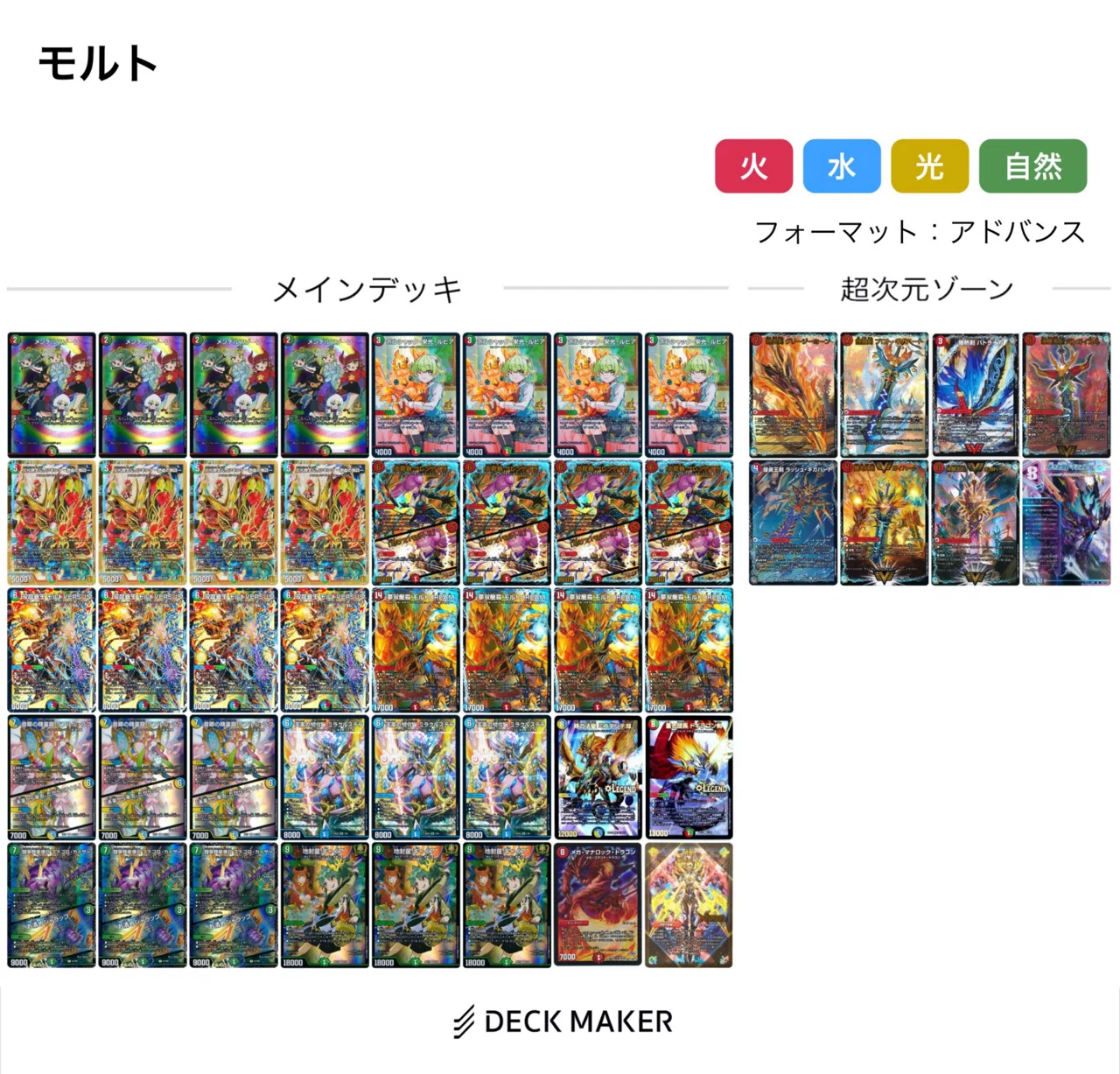 シータモルトDREAM デッキ デュエルマスターズ