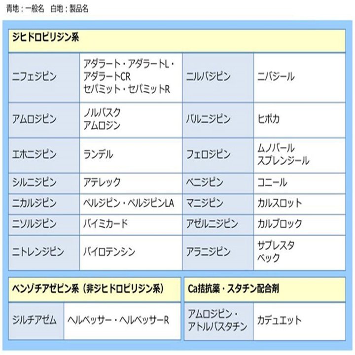 セパミットRとアダラートLの違いは何ですか？