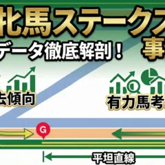 小倉6R 回顧】AI「全滅」の絶望。 過去最高「5800万馬券」 の特異点