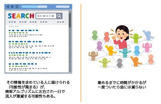渾身のnoteが読まれない理由を メディア思考 から考える Big Wave 田端大学 Note 渾身のnoteが読まれない理由を メディア思考 から考える Big Wave 田端大学 Note