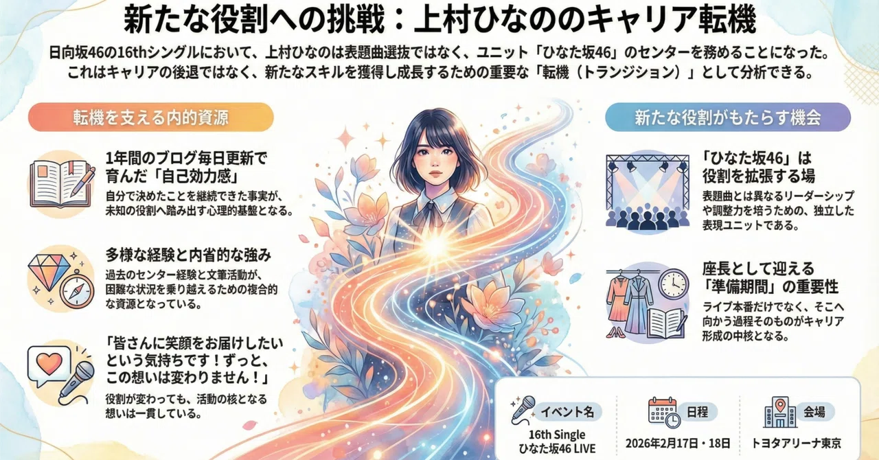 Considering the career of Hinano Kamimura as the center of ...