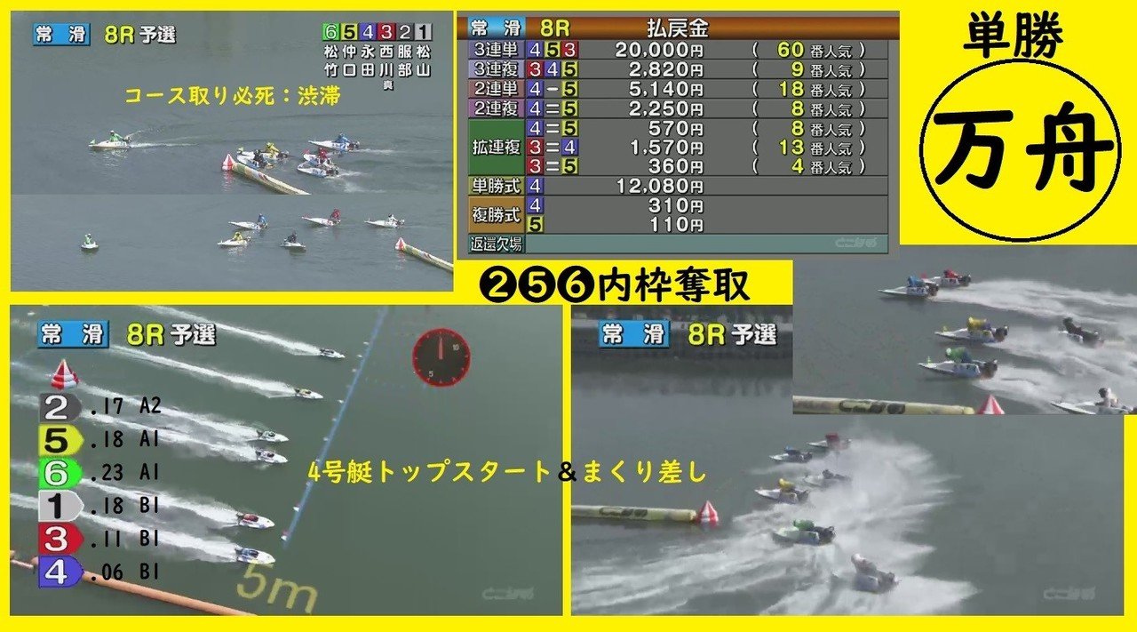 単勝万舟 B1選手がa1 選手に内枠取られた結果 常滑競艇８r みやび 出目買い Note
