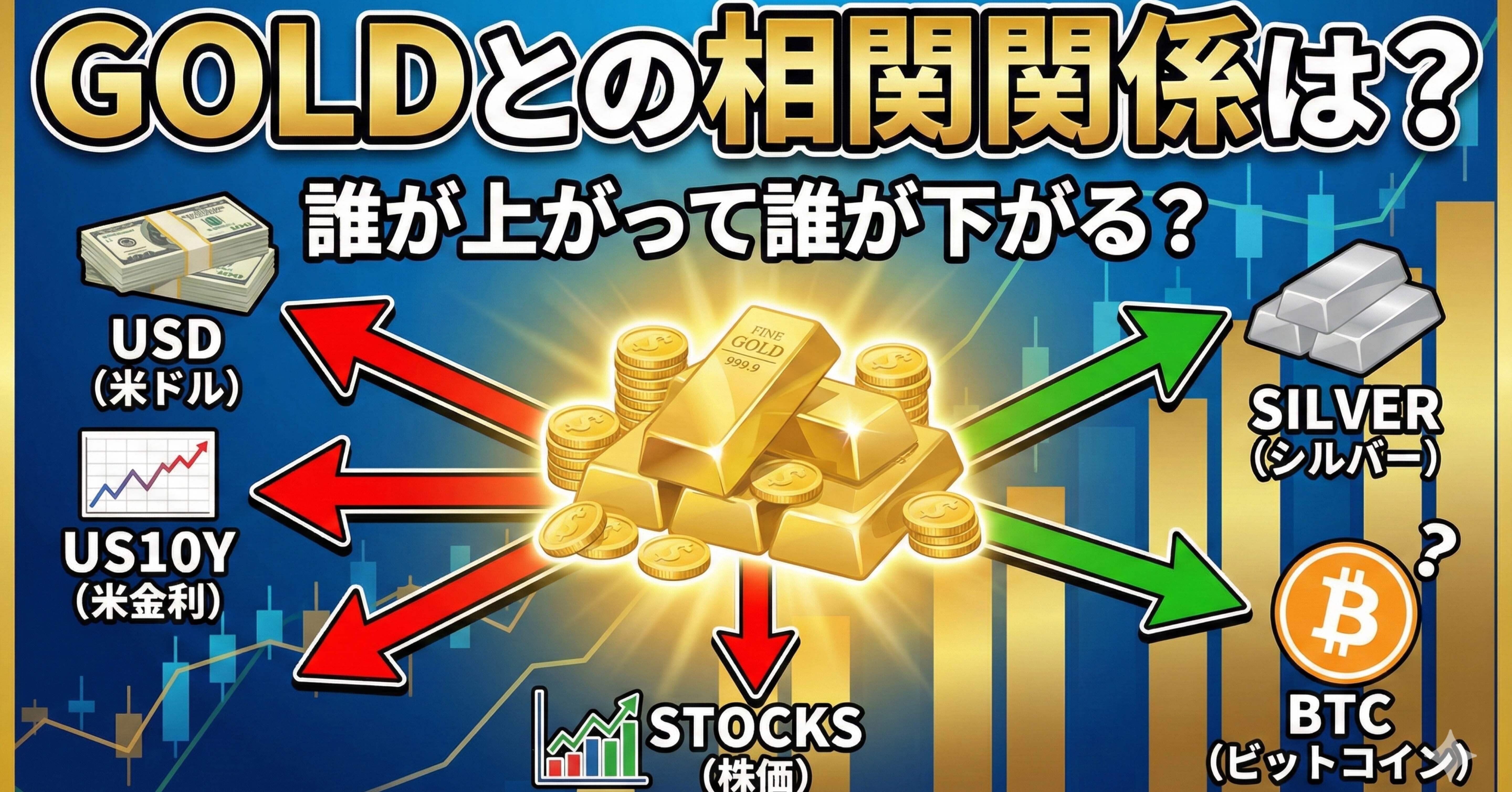 相関関係】GOLDの動きを読むヒント✨「仲良し通貨」と「ビットコイン」との関係性まとめ｜T.K Apex Sniper @ゴールド5分足の極意