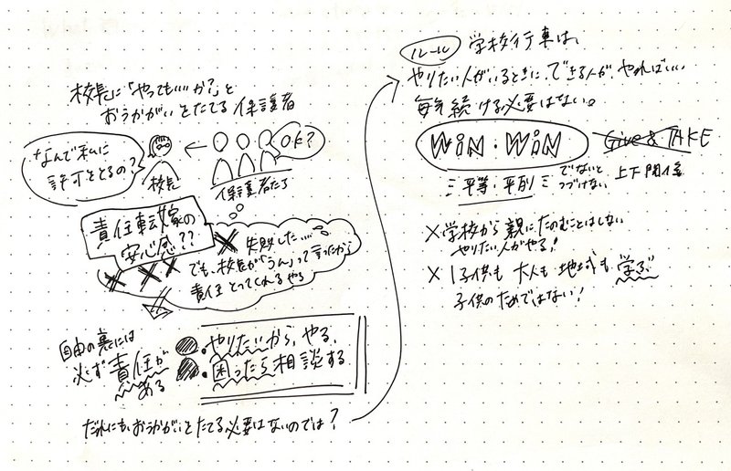 なぜ 許可 をとるのだろう 本 みんなの学校 がおしえてくれたこと 木村泰子 辻尾 真由美 Note なぜ 許可 をとるのだろう 本 みんなの学校 がおしえてくれたこと 木村泰子 辻尾 真由美 Note