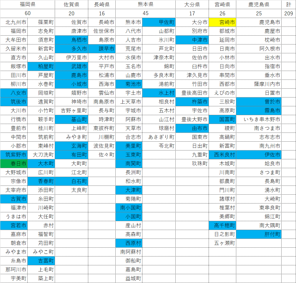 九州市町村一覧