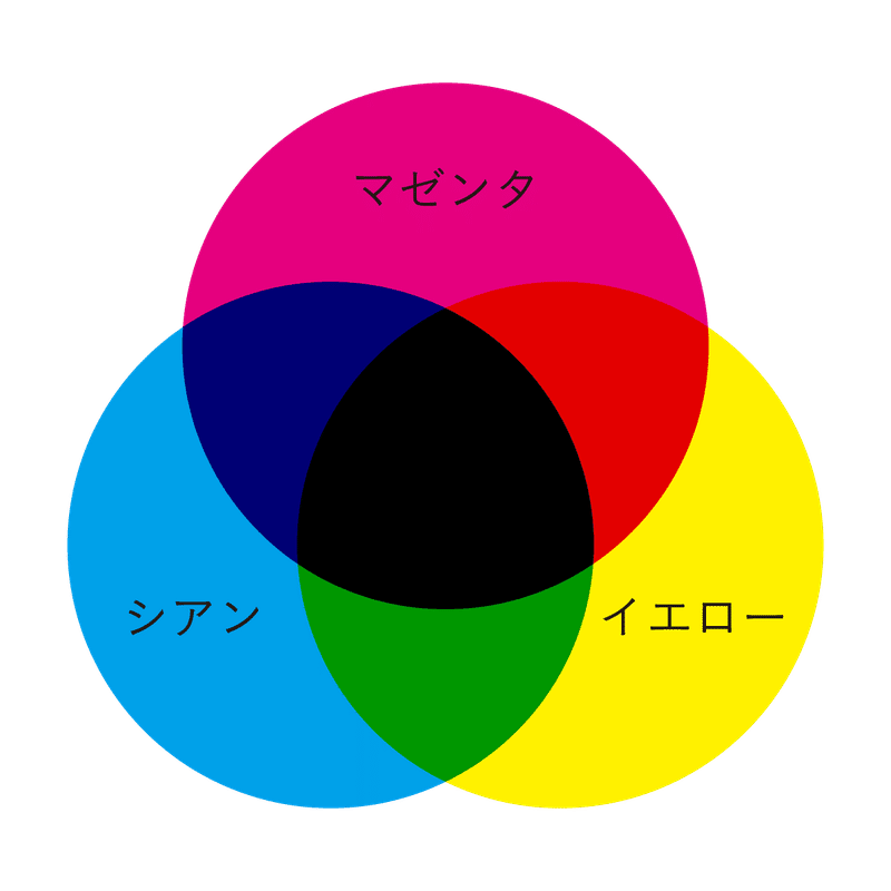絵の具でポケットの柄を染める 作業手順 Kaoru Matsuyama Note 絵の具でポケットの柄を染める 作業手順 Kaoru Matsuyama Note