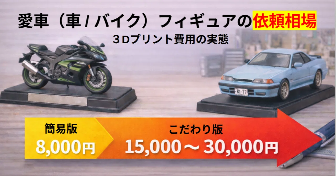 愛車（バイク/車）フィギュアの依頼相場｜価格が決まるポイント5つ（3D 
