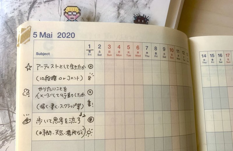習慣 の根幹にある 人生の取り組み方 アーティストver マスブチミナコ Note 習慣 の根幹にある 人生の取り組み方 アーティストver マスブチミナコ Note