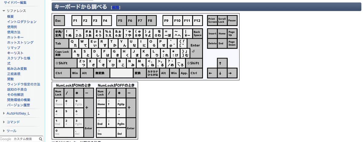 キーリスト_-_AutoHotkey_Wiki