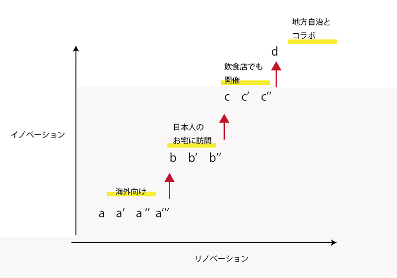 スクリーンショット 2020-01-26 11.13.32