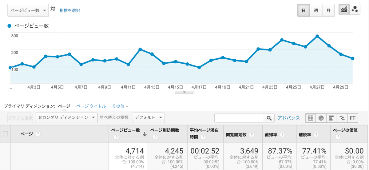 FireShot Capture 034 - アナリティクス - analytics.google.com