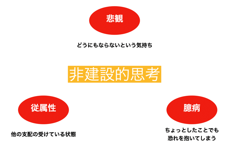 パッとうまく返すことが出来ない 会話時 ゴキゲン Note