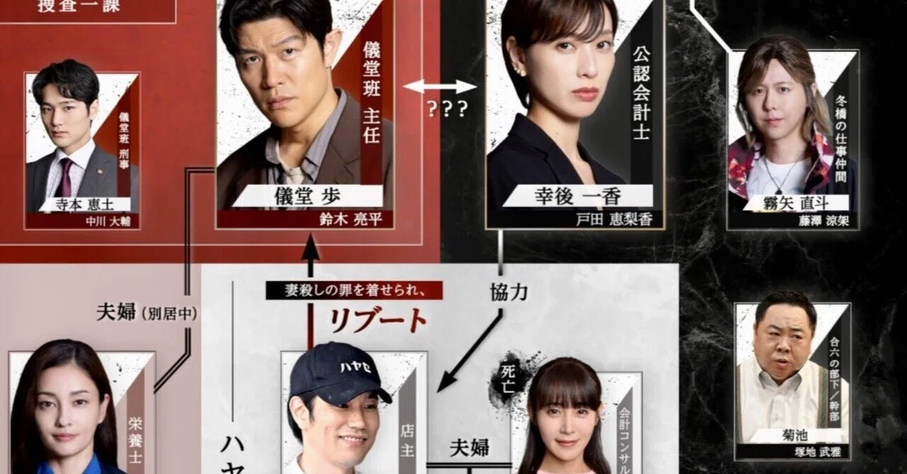 リブート 考察