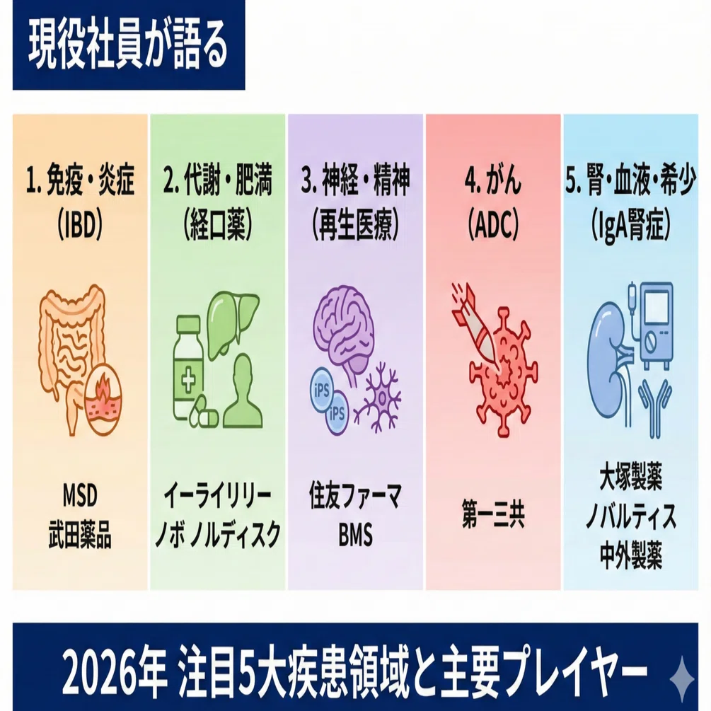現役社員が語る）2026年 医薬品業界の「注目5大疾患領域」と主要