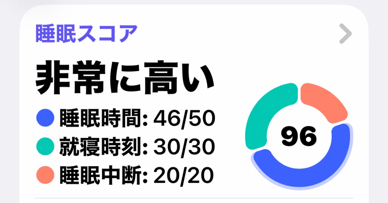 初めての睡眠スコア96点！7時間熟睡で気づいた「快眠」の正体｜Aki