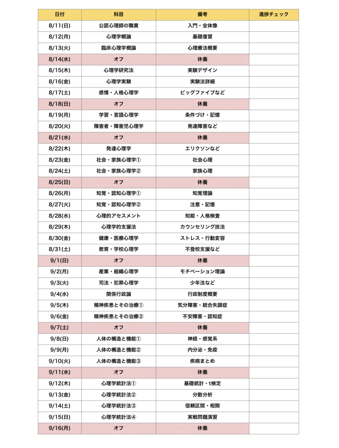 放送大学】 0歳児育児中に合格！ 公認心理師 「心理演習・心理実習