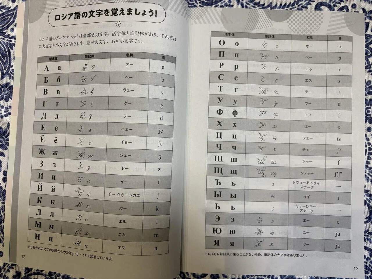 まいにちロシア語｜よるの ゆめ
