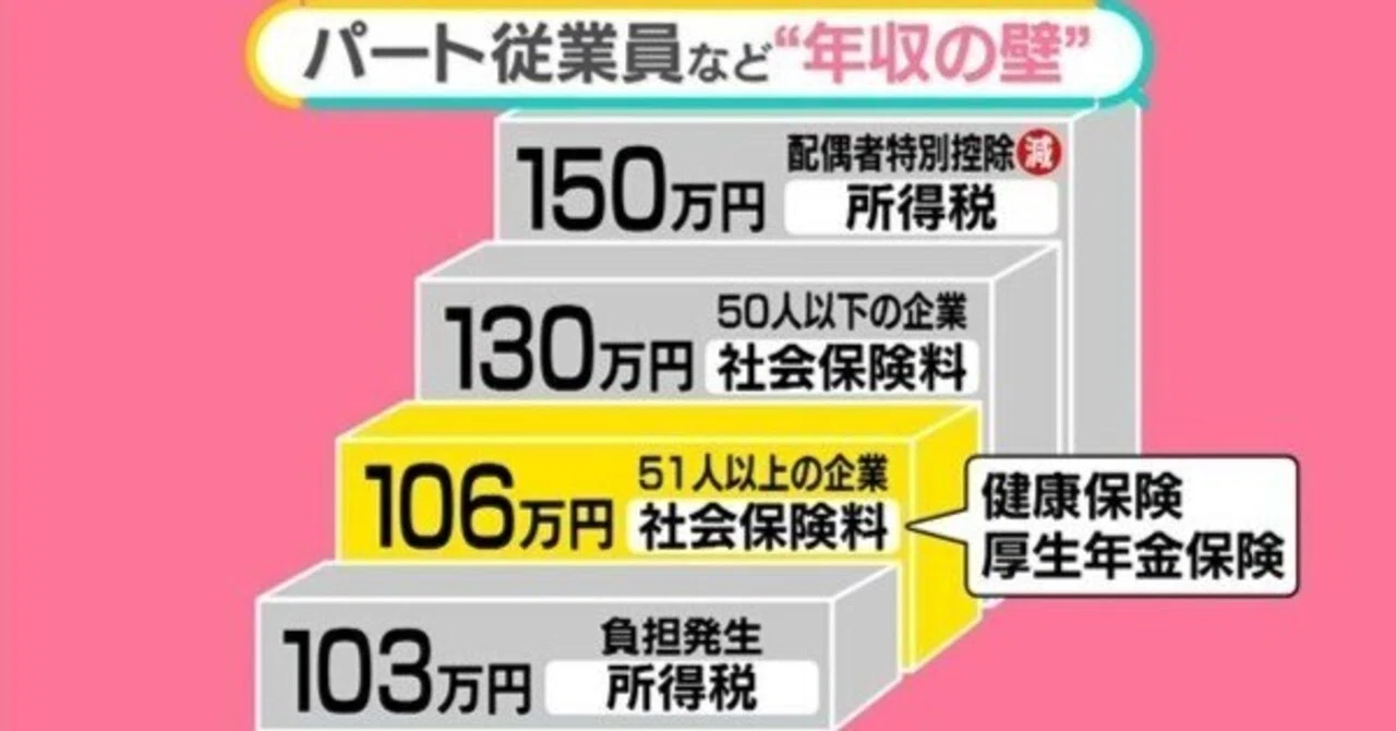 2026年10月 106万円の壁の撤廃について｜綜合電装