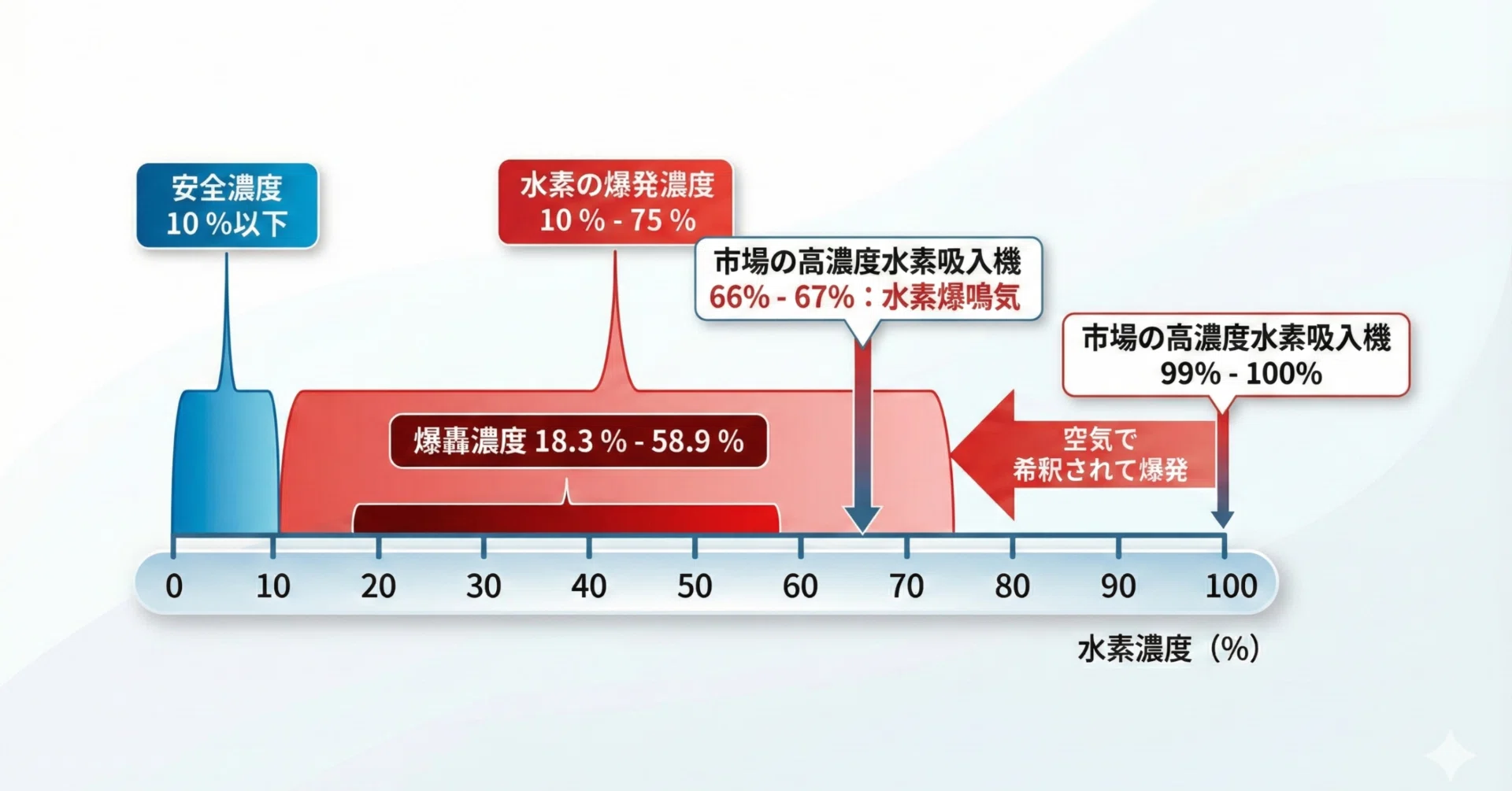 MiZ株式会社「高濃度水素吸入器による人体内水素爆発事故」に関する