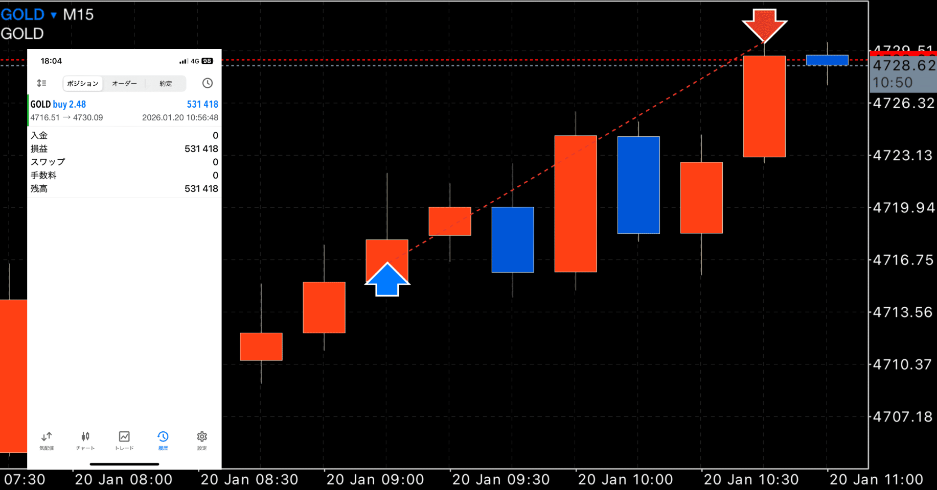FX】 ゴールド リカバリートレード （1月20日） ｜FX RT