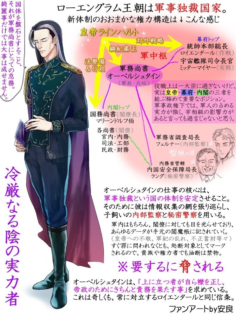 銀英伝 オーベルシュタインを描いてみた 安良 Note