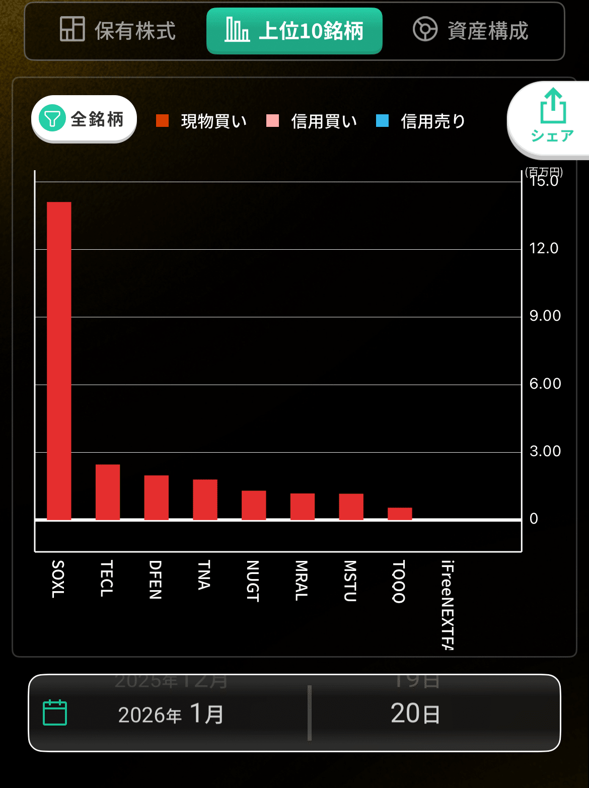 購入銘柄シリーズ】#01｜一括クジラのポートフォリオ公開｜（銘柄割合・米国株×レバレッジ）｜一括クジラ
