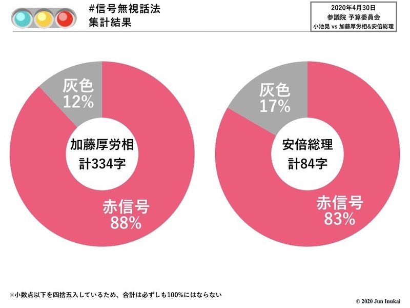 20200430 参議院予算委員会 小池晃vs加藤厚労相&amp;安倍総理.002