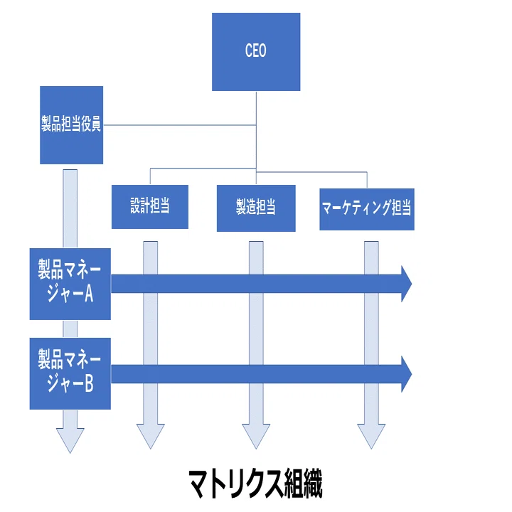 【中古本】　横断組織の設計 マトリックス組織の調整機能と効果的運用 Amazon.co.jp: 横断組織の設計―マトリックス組織の調整機能と効果的