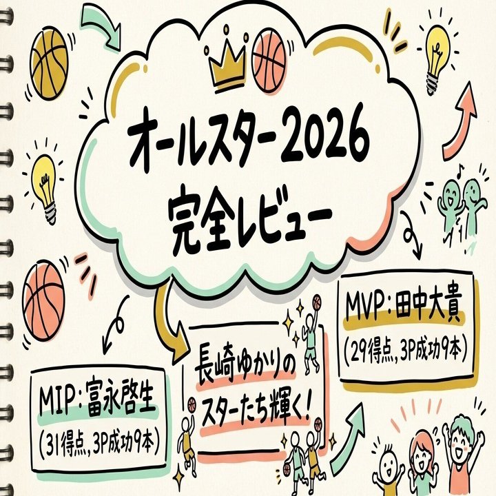 オールスター2026完全レビュー】長崎出身・田中大貴がMVP！地元開催で