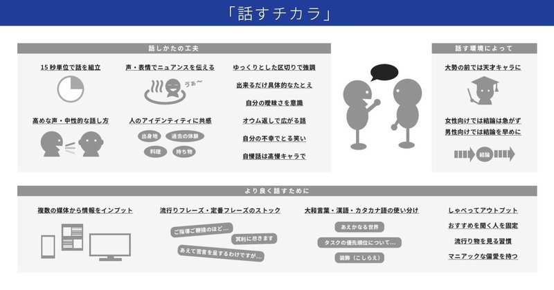読書感想図 話すチカラ Somethingui Note
