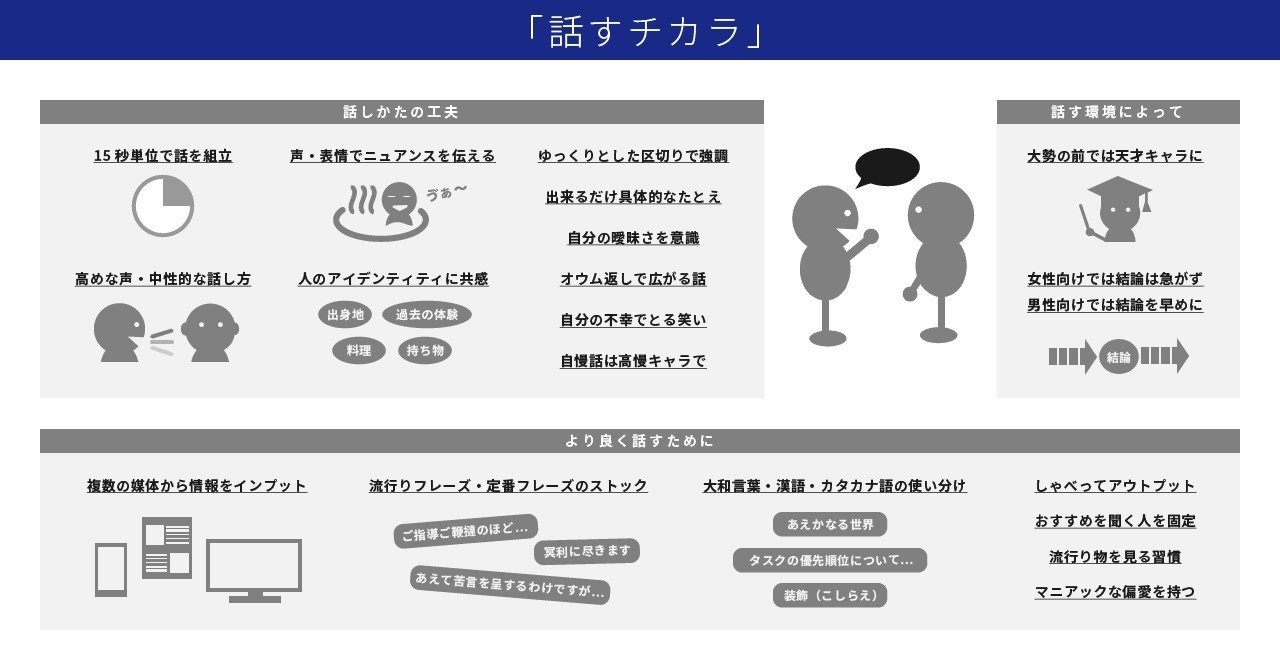 読書感想図 話すチカラ Somethingui Note 読書感想図 話すチカラ Somethingui Note