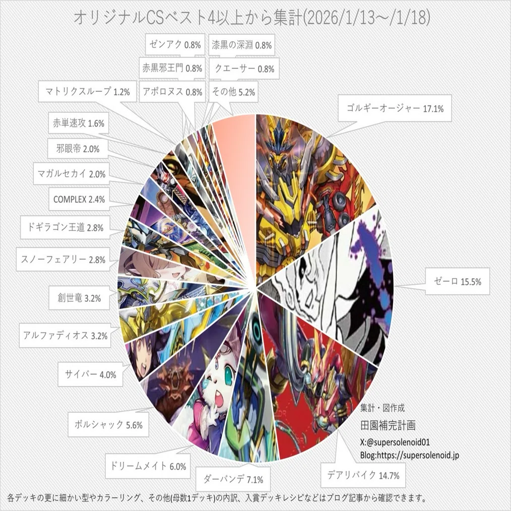 大集合入りトリーヴァゴスペル｜なくちゃ