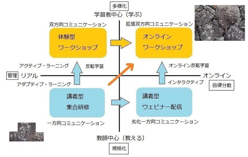 学び４象限６