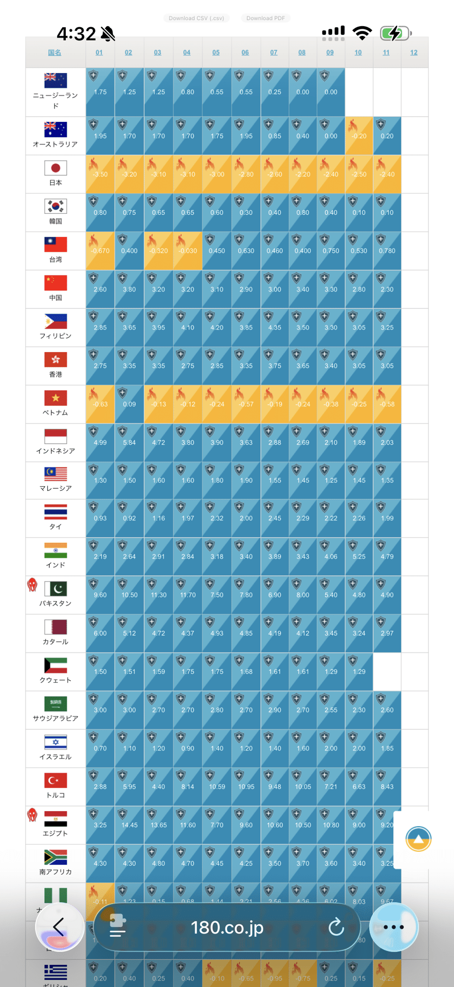 現在は本当に円安？いや、「あの頃はまだ円高だったよね」になると7〜8年前から言ってる。結論としてこれから「も」持つべき資産。｜保育園理事長の子育て(生)