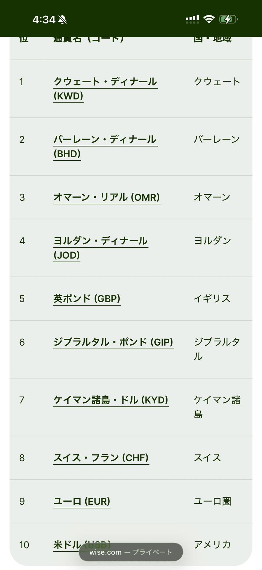 現在は本当に円安？いや、「あの頃はまだ円高だったよね」になると7〜8年前から言ってる。結論としてこれから「も」持つべき資産。｜保育園理事長の子育て(生)