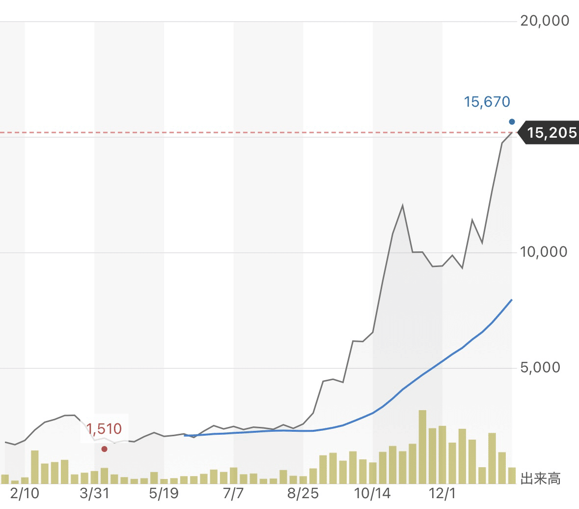 個別株】キオクシアの上昇が続く理由｜陽菜アナリスト|５分で読める投資情報