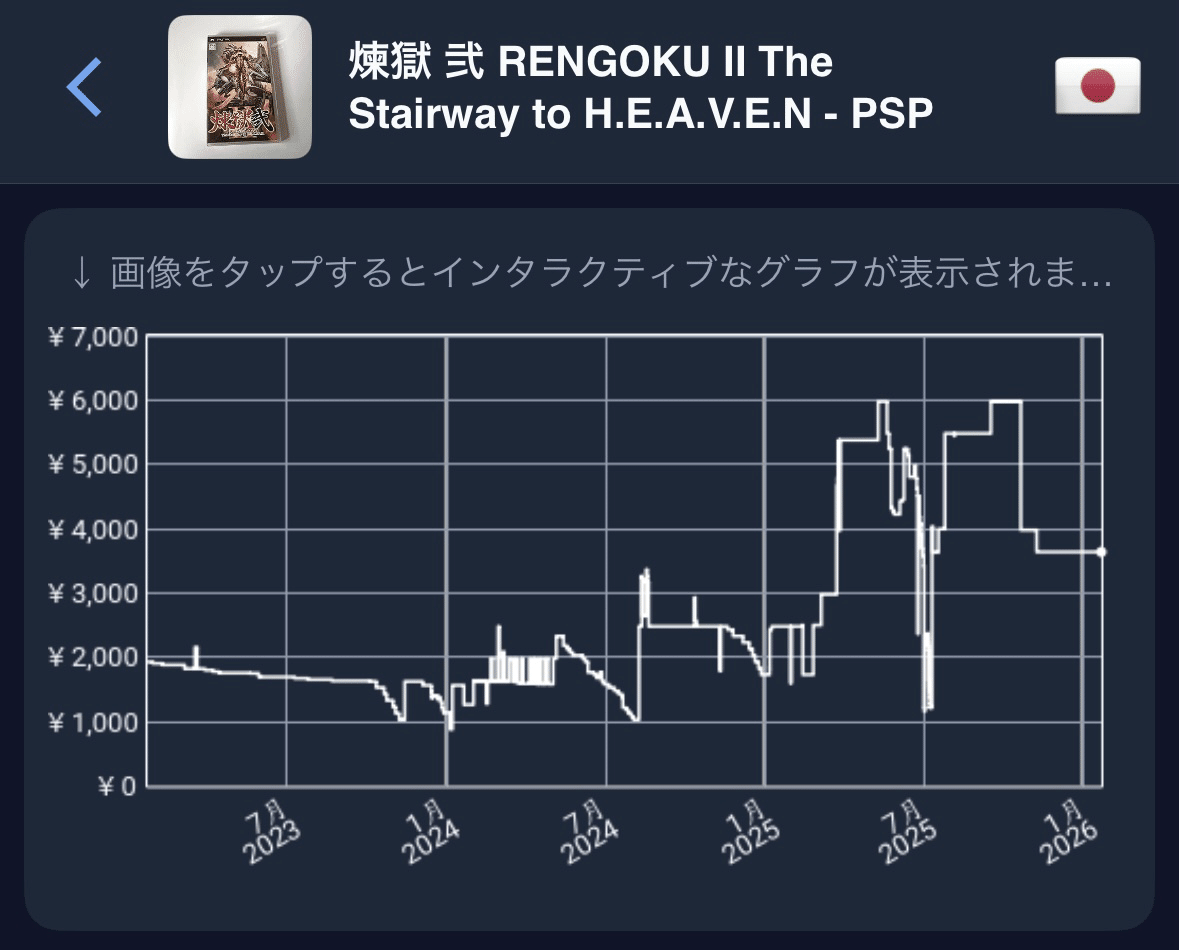 高騰🔥】鬼滅じゃないほうの煉獄も熱い！心を燃やせ！🔥 煉獄 弐 RENGOKU II The Stairway to H.E.A.V.E.N  PSP｜【140日毎日投稿中】ナイトメア ゲーム相場ウォッチャー #セール #メルカリ