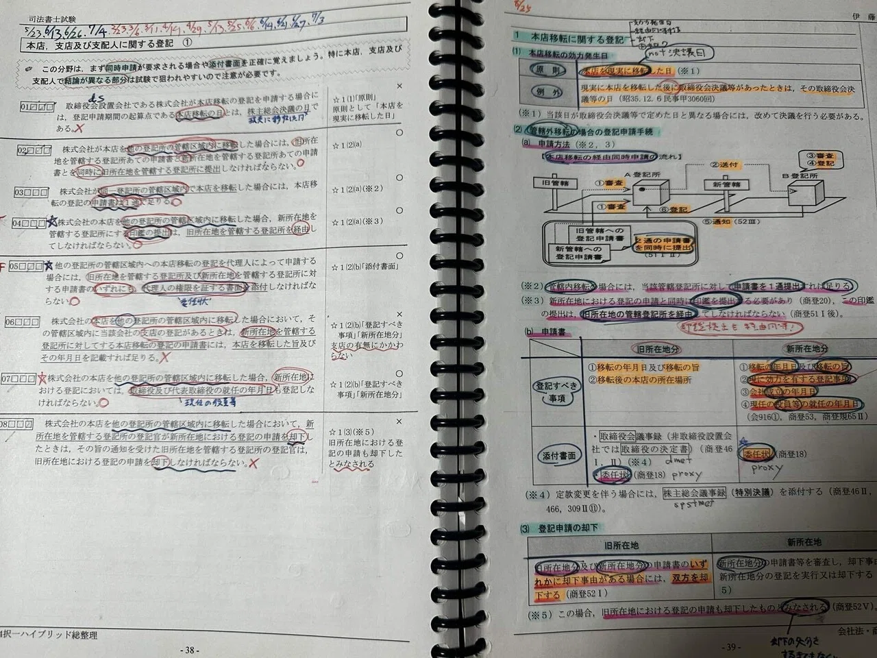 カイロスの司法書士試験合格メソッド『【2/4】必出3300選をどう使う