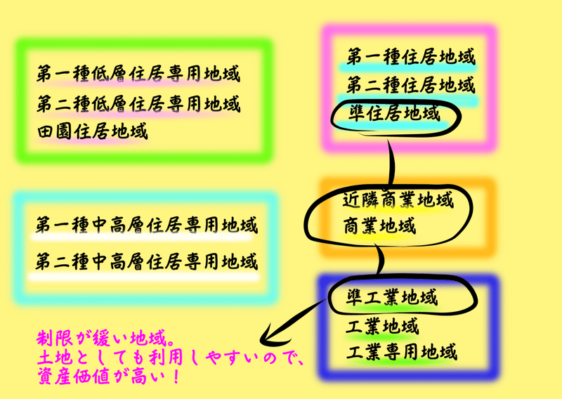 古民家カフェがはじめられなかった話 ポン助 不動産学の私塾 Note