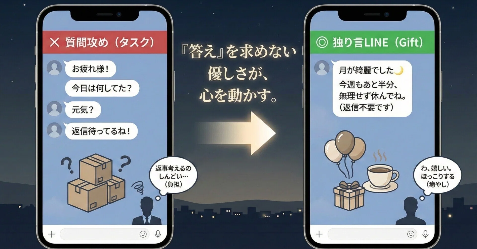 水曜日に送るべきは「質問」ではありません。「返信不要」という気持ち