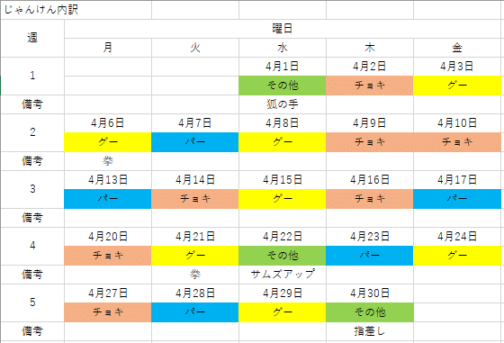 今月のつのまきじゃんけんをまとめてみた 04編 ノアス Note 今月のつのまきじゃんけんをまとめてみた 04編 ノアス Note