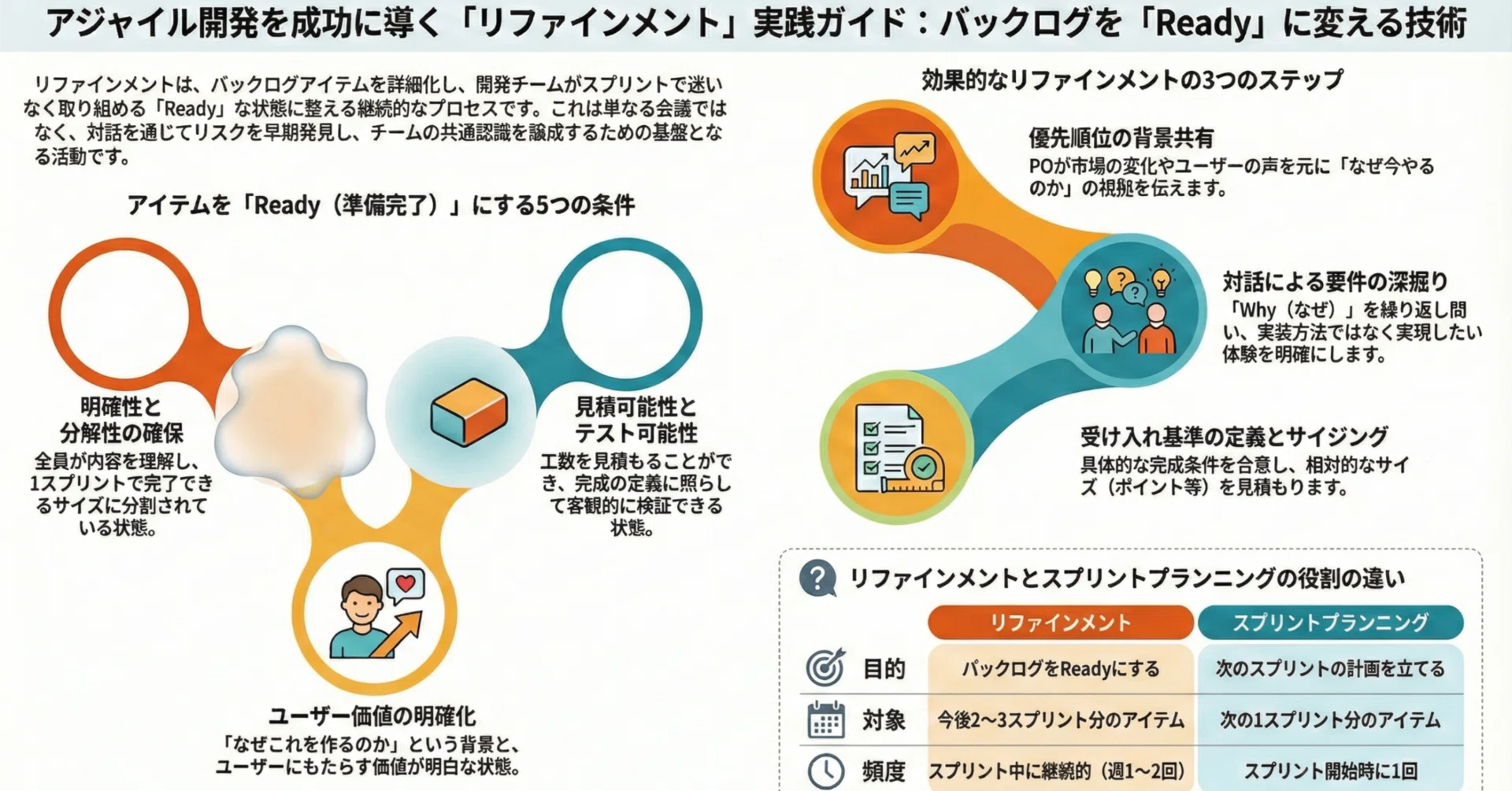 経営者の役割とは｜本質的な責務と求められる資質を徹底解説｜未来共創