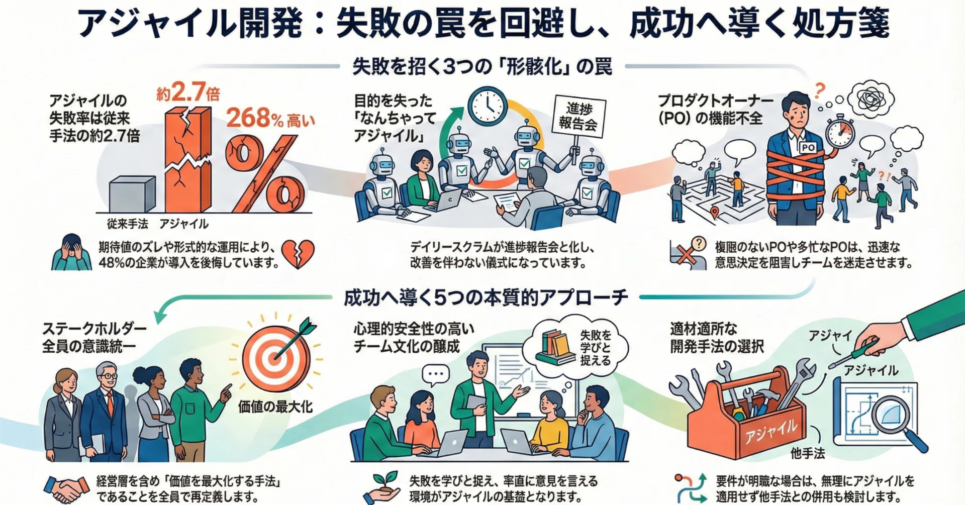 人事制度改革を成功に導く実践ガイド｜目的・手順・失敗例まで徹底解説