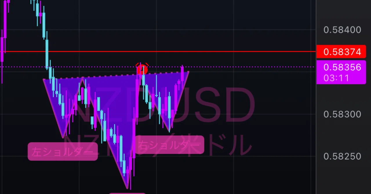 NZDUSD｜neneLABO