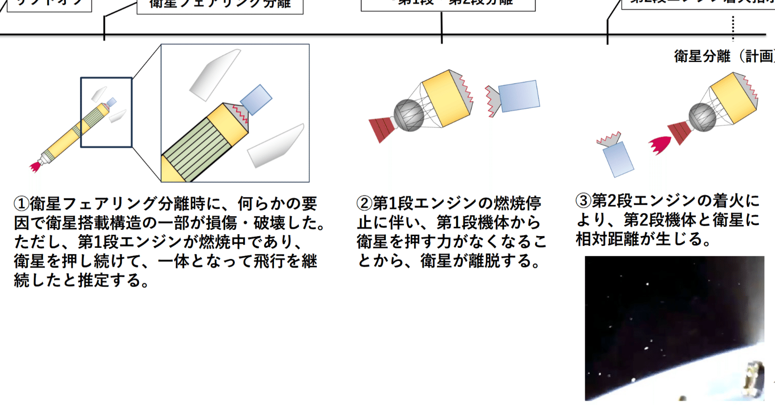 失敗 H3ロケット8号機打ち上げ失敗、衛星搭載構造が損傷の可能性 衛星は飛行