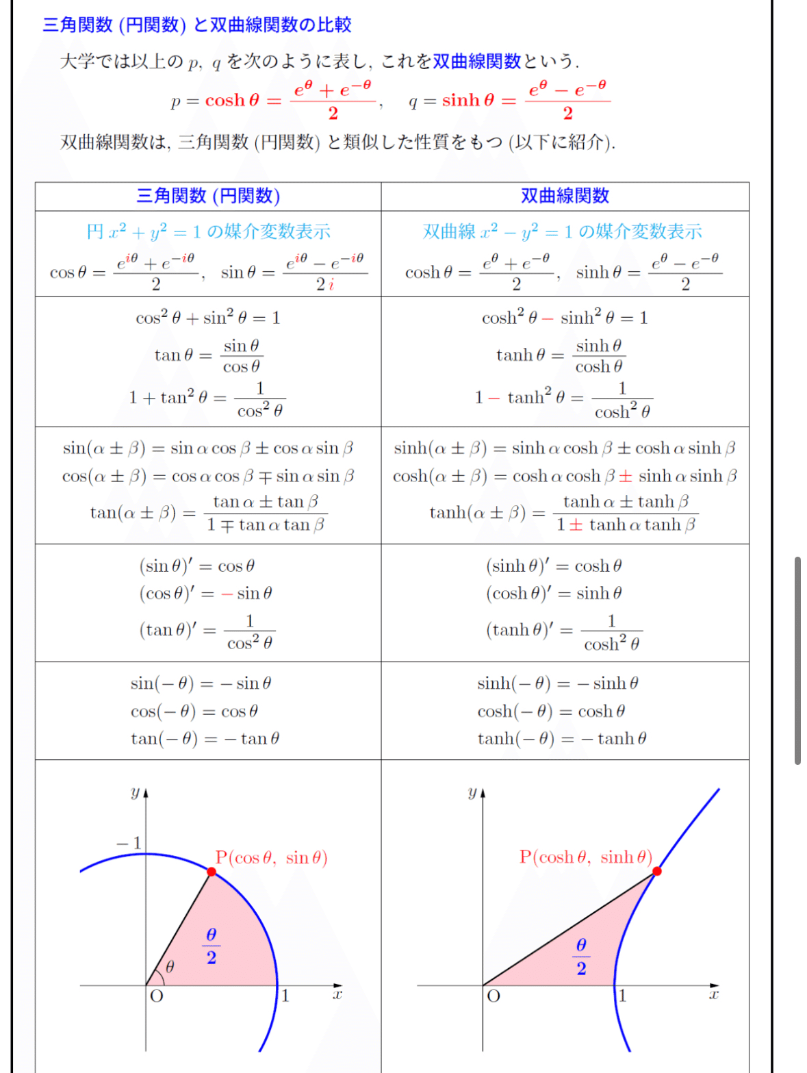 電気通信大2020 双曲線関数｜数学入試問題の背景