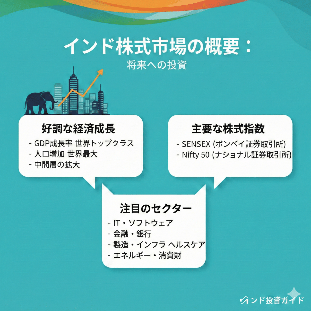 インド株の基本知識を整理｜NISA記録